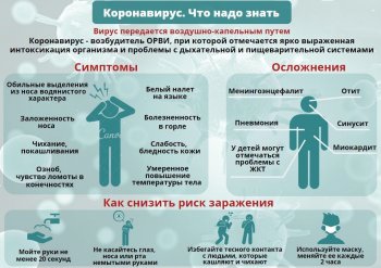 Коронавирус.Что надо знать