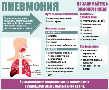 Внимание: ПНЕВМОНИЯ